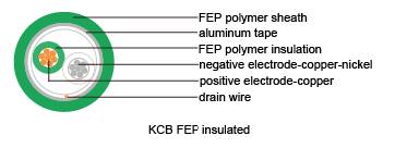 Thermocouple Cables